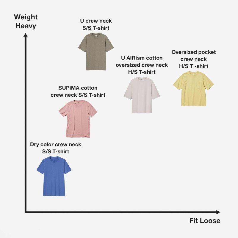 Men Uniqlo Oversized Pocket Crew Neck Half-sleeve T Shirts Yellow | 8176046